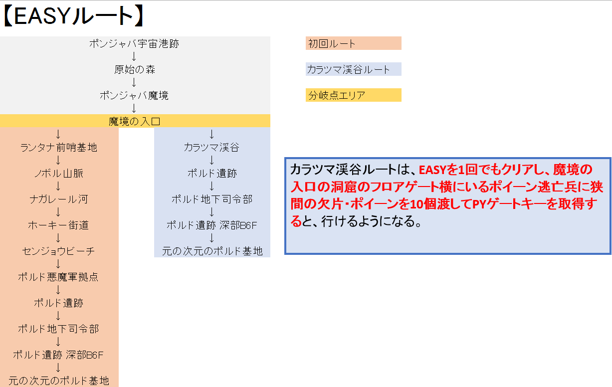 easymap easymap